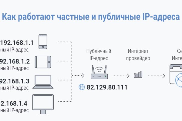 Кракен zerkalo pw