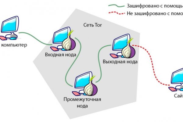 Тор кракен vk2 top